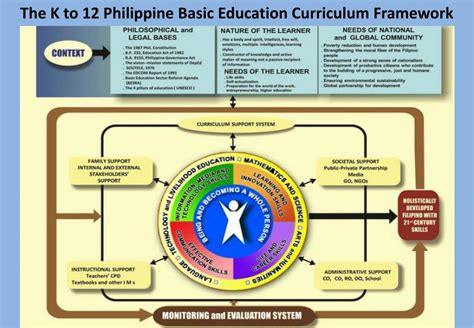 FILIPINO – K to 12 BASIC EDUCATION CURRICULUM.